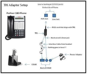 TR1 Headset Adapter Setup and Installation