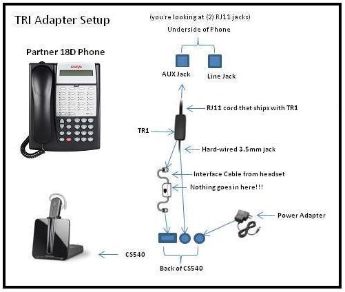 TR1 Headset Adapter Setup and InstallationTR1 Headset Adapter Setup and Installation