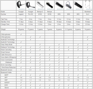 Plantronics Headset Comparison Chart