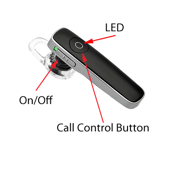 How do you connect a headset to a phone?