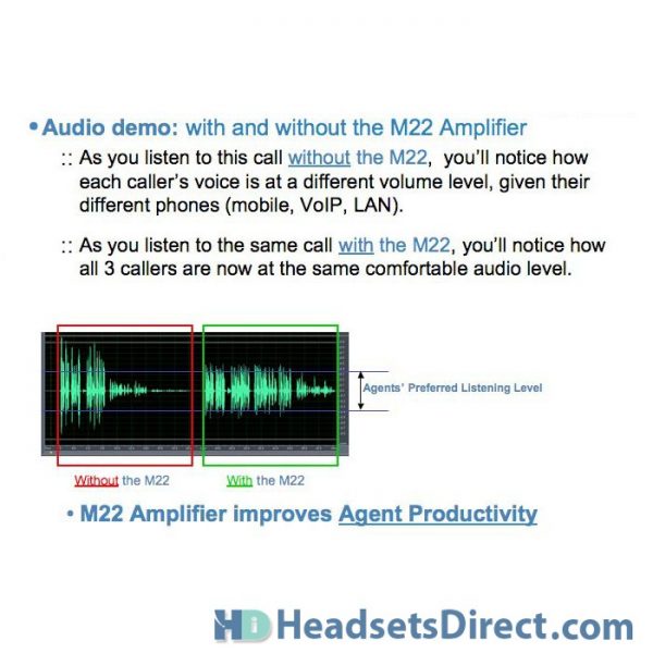 Poly M22 Vista Amplifier Info Graphic
