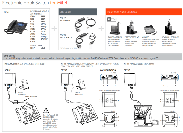 Poly APS-11 EHS Cable Setup Instructions - Mitel