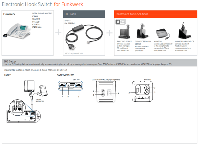 Poly APS-11 EHS Cable | Buy Plantronics APS-11 37818-11 HP 85Q78AA