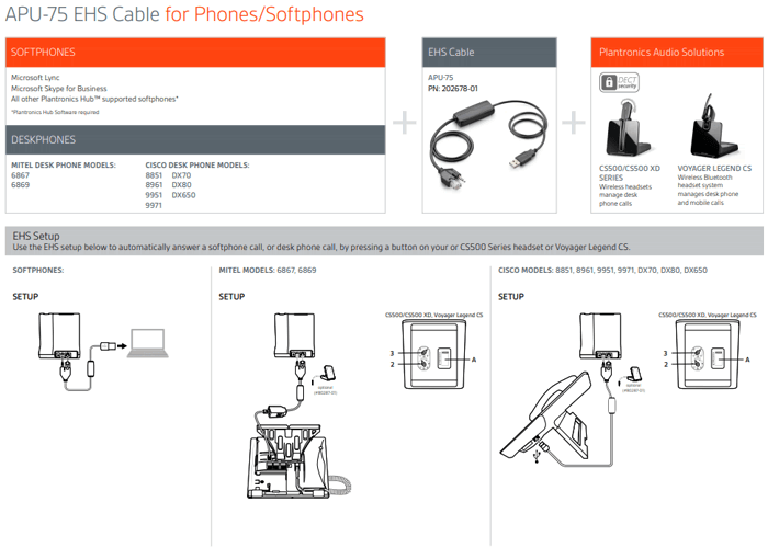 Poly APU-75 / APU-76 EHS Cable Instructions