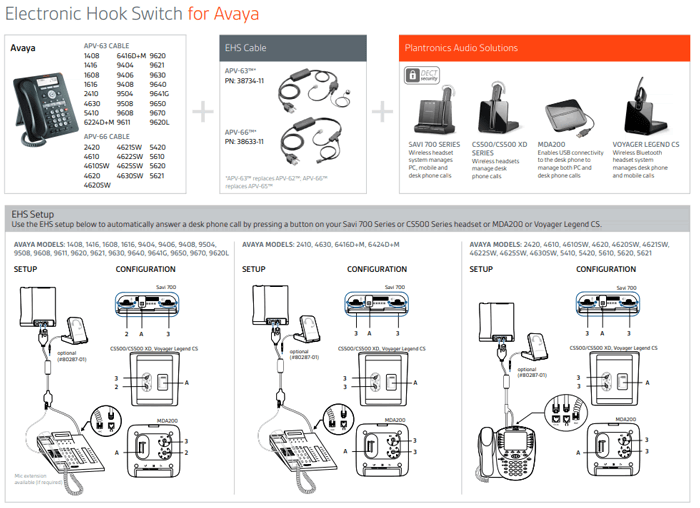 Plantronics APC-63 & APV-66 EHS Cable Setup Guide