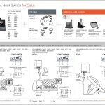 Cisco-APC-43 EHS Guide