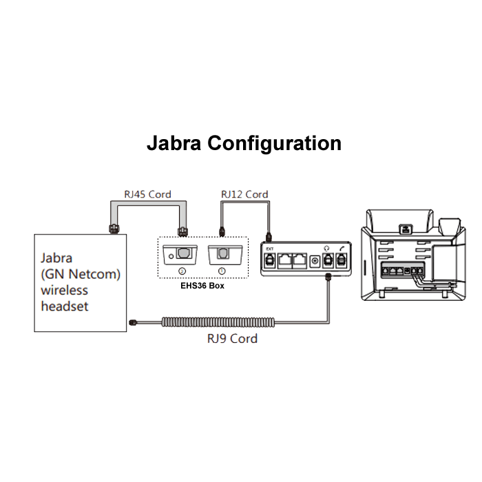 Yealink EHS36 -Jabra setup/installation