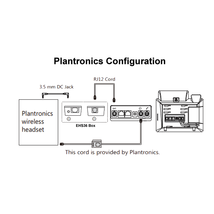 Yealink EHS36 - Poly | Plantronics setup/installation