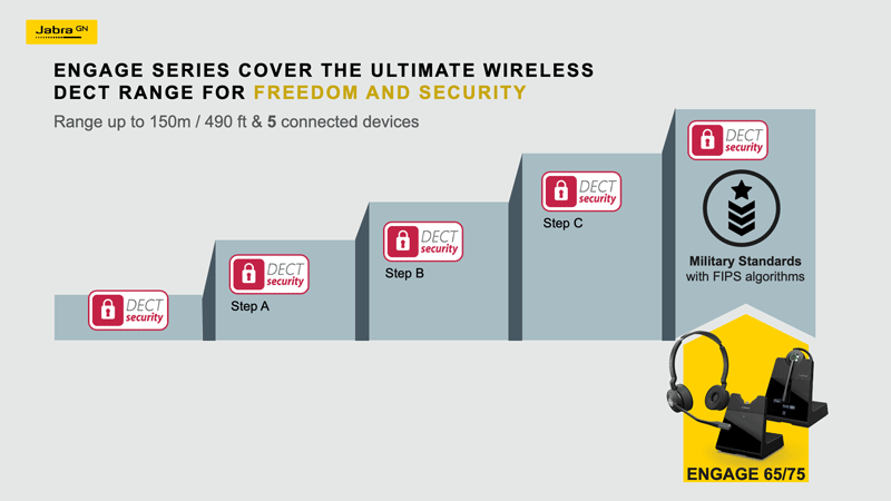 Secure Wireless Headsets