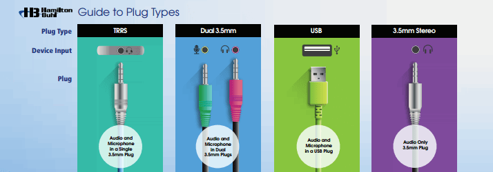 Headphone Jacks and Plugs: Everything You Need to Know