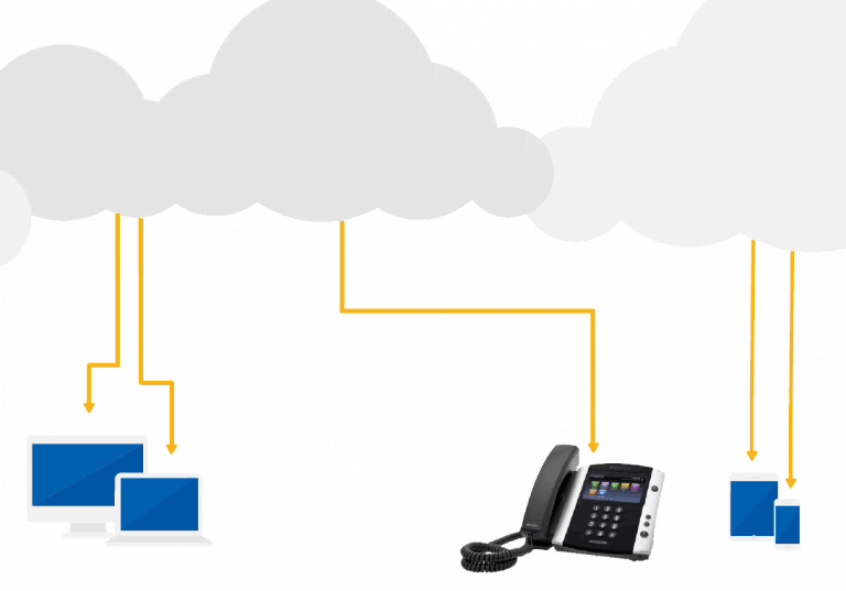 Is a cloudbased phone system right for you? Headsets Direct