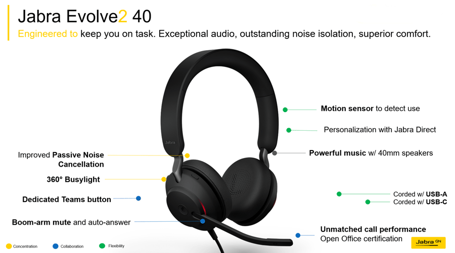 Jabra Evolve Stereo Bluetooth Headset Info Graphic