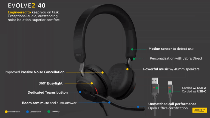 Jabra Evolve2 40 SE UC Mono USB Headset - Headsets Direct