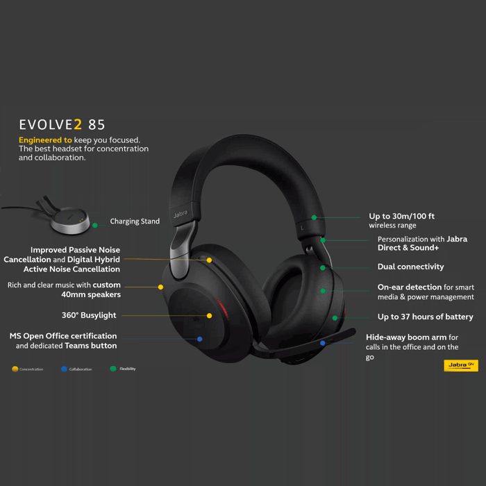 Jabra Evolve2 85 UC Stereo Wireless Headset - HeadsetsDirect