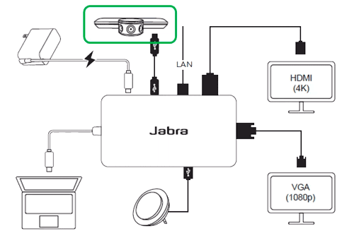 Jabra PanaCast Hub