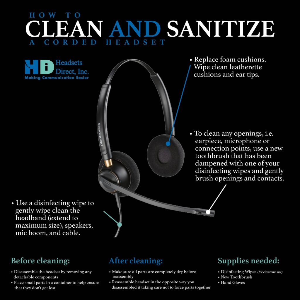 An infographic that details how to clean and sanitize your corded headset.