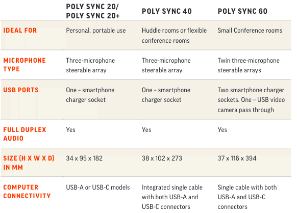 Poly Sync 772D2AA Buy | 20 HP 217038-01 20 Speakerphone Sync Poly