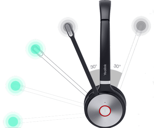 Yealink Wireless Headset - Mute Function