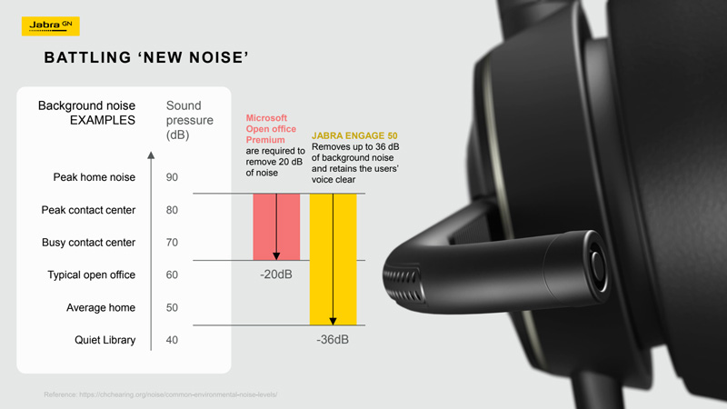 Engage 50 Noise Canceling Microphone