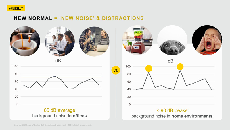 Jabra Engage 50 Background Noise