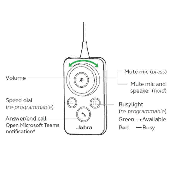 Jabra Engage Link Function Buttons