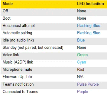 Jabra Link 380 Bluetooth Adapter - LED Indicator