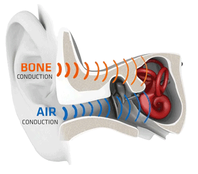 Bone Conduction Headset - How it Works