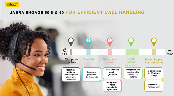 Jabra Engage 50 II Conversation Flow