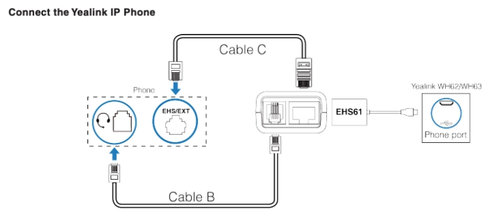 Yealink EHS61 Headset Adapter - Installation