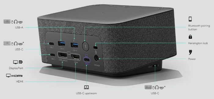 Logitech Logi Dock - Back Port / Connection Details