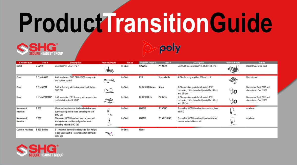 Poly to SHG Dispatch Product Transition Guide